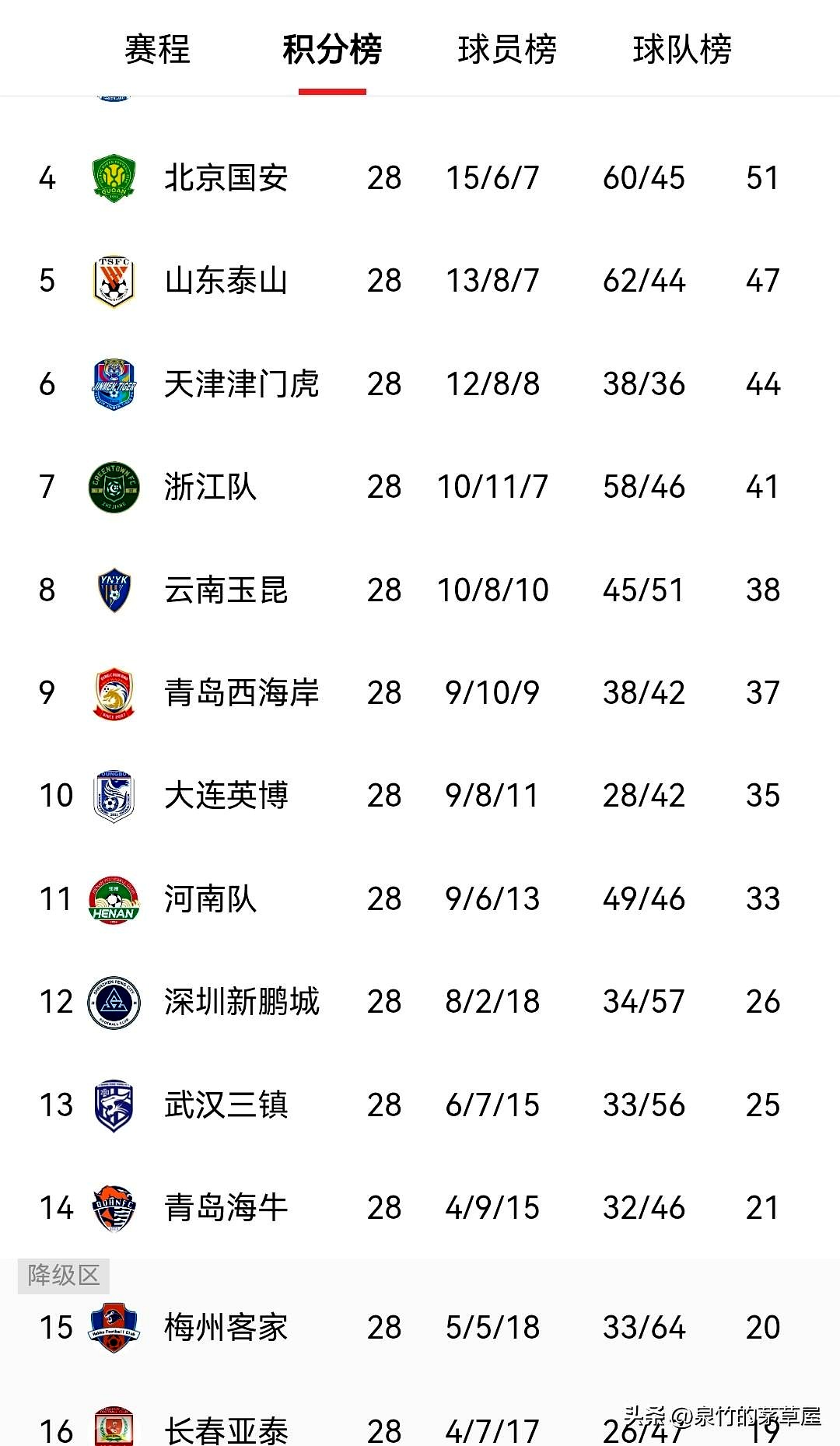 风云突变！北京国安国际比赛日造点机会，CBA季后赛版图或变，底气十足，团队化学反应显著的简单介绍-亚博体育