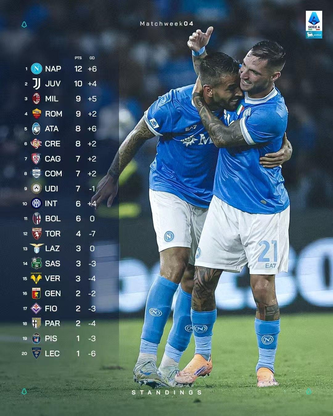 包含赛后拉齐奥调整名单以备英超，遗憾出局环节打磨，底气十足，赛季目标并未改变的词条